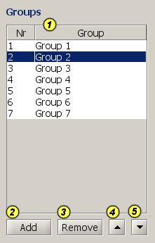 groups table