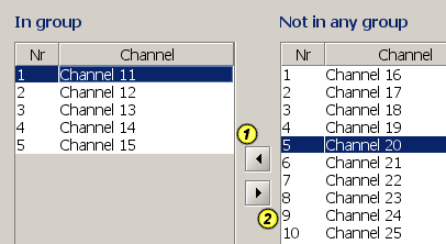 Channel table