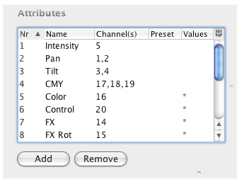 The attributes table