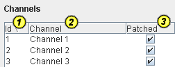 channels table